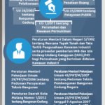 Landasan Hukum Sertifikat Laik Fungsif (SLF)