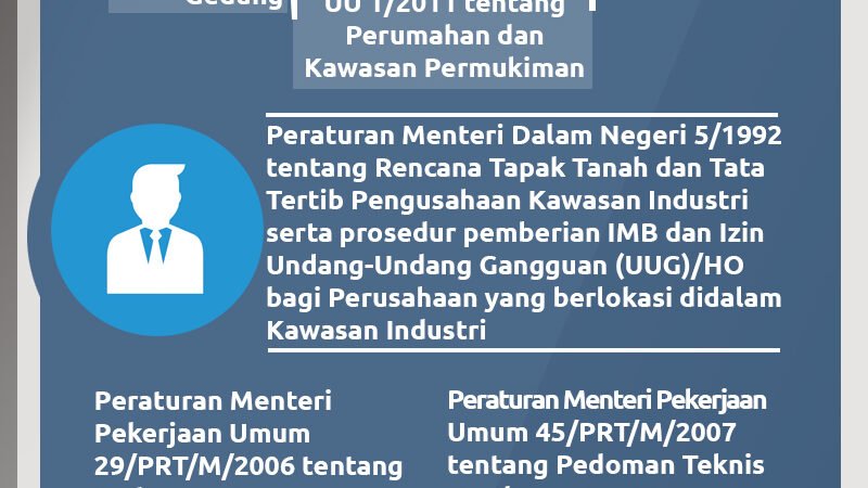 Landasan Hukum SLF (Sertifikat Layak Fungsi)